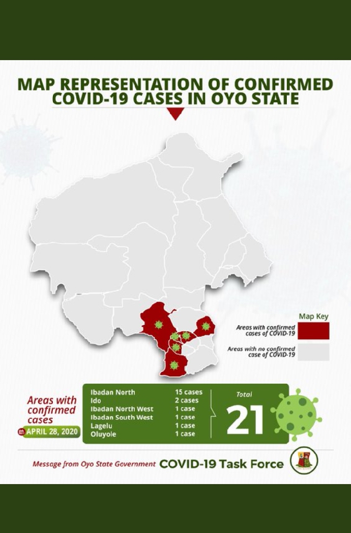 Oyo State Covid-19 Cases increase  as Pending Results Came Back Positive