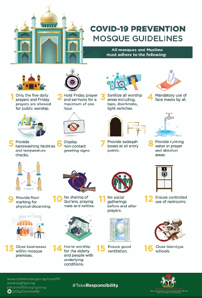 Updated covid19 guidelines for mosques.
